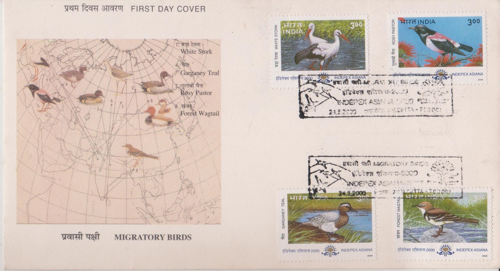 Migratory Birds in India